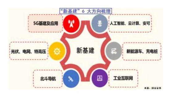 京東集團：新基建將重塑供應鏈、物流效率的生產方式