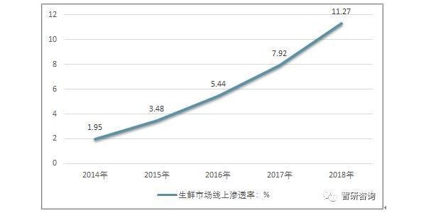 疫情之後 互聯網生鮮起死回生了？(1)